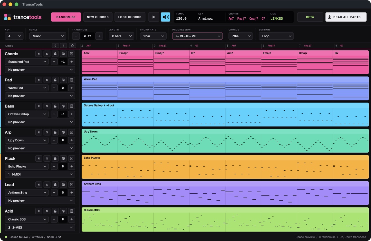 The TranceTools Mac app with an 8-bar idea in A minor over Am7, Fmaj7, Cmaj7 and G7 (i–VI–III–VII): seven coloured lanes for Chords, Pad, Bass, Arp, Pluck, Lead and Acid, with the Pluck and Acid parts playing on Ableton Live tracks