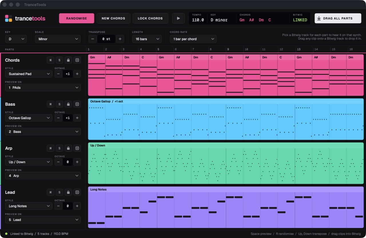 The TranceTools Mac app with a 16-bar idea in D minor: pink chord blocks, a blue octave-gallop bassline, a green up-and-down arp and a purple long-note lead, linked to Bitwig at 110 BPM